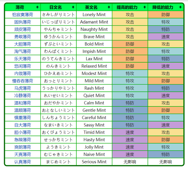 《全面解析《精灵宝可梦绿宝石》攻略：从新手到高手的全面指南》