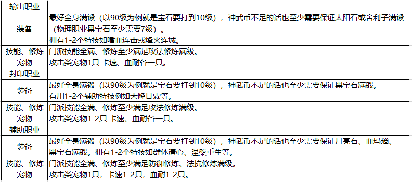 包含《全面解析：高效制定成功的攻城攻略指南》的词条