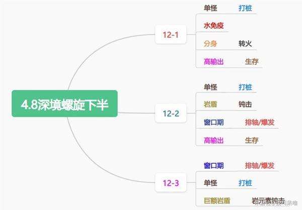 《仙剑三全方位攻略：从角色成长到战斗策略的详尽指南》