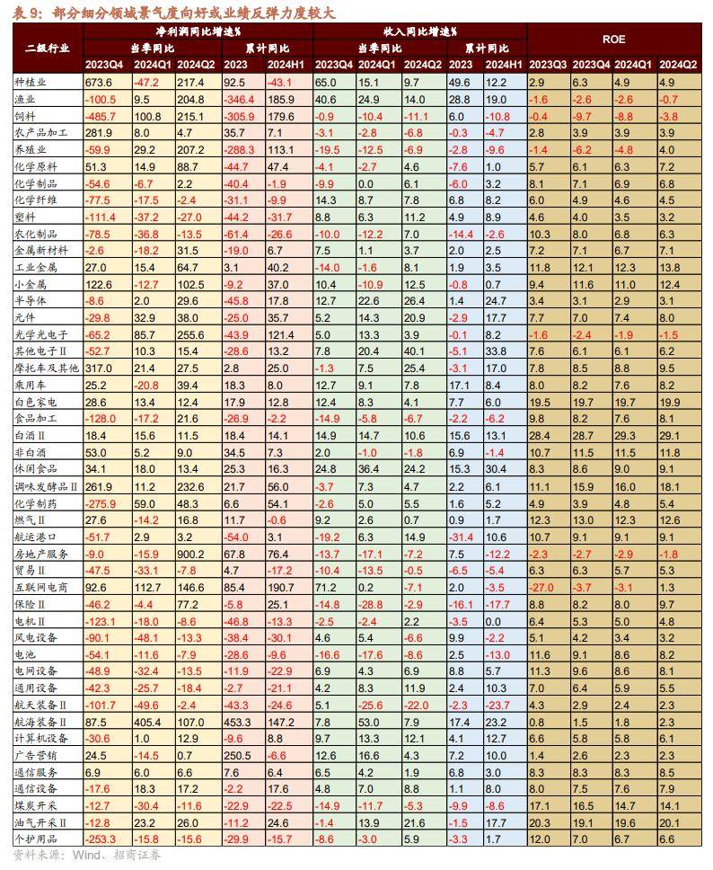 《QQ农场攻略：全面提升收益的实用技巧》