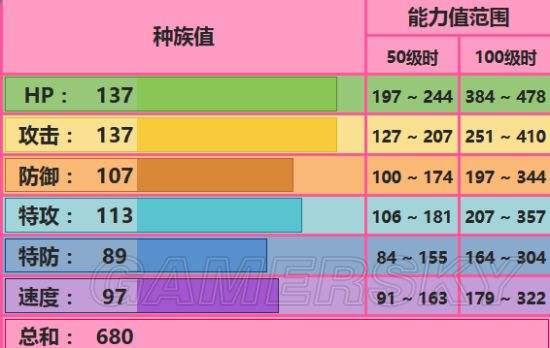 《全面解析：口袋妖怪白金版全攻略指南》