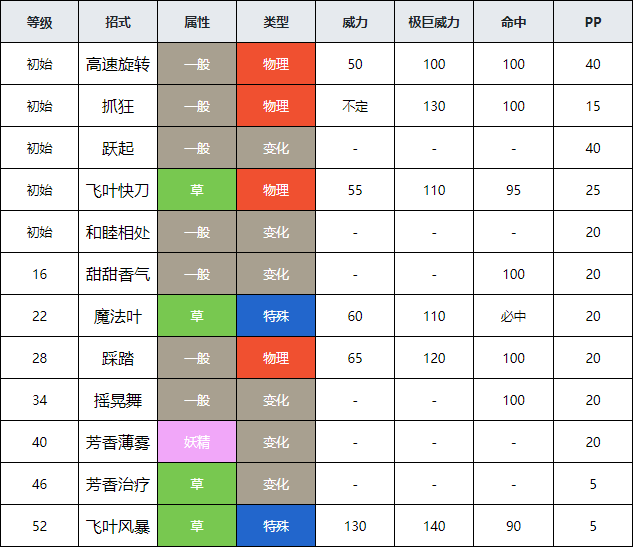 关于《口袋妖怪火红二周目全攻略：从头到尾的战斗策略与稀有宝可梦获取指南》的信息