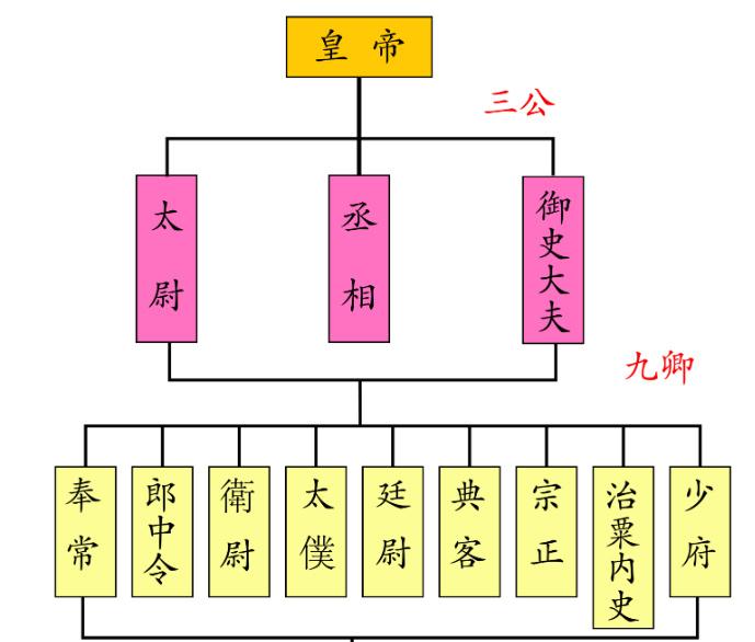 权力的象征：探秘中国历史上的皇帝制度与影响