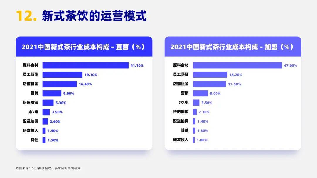 包含“你的我的在线”改变了我们的社交方式：一场数字化革命的词条