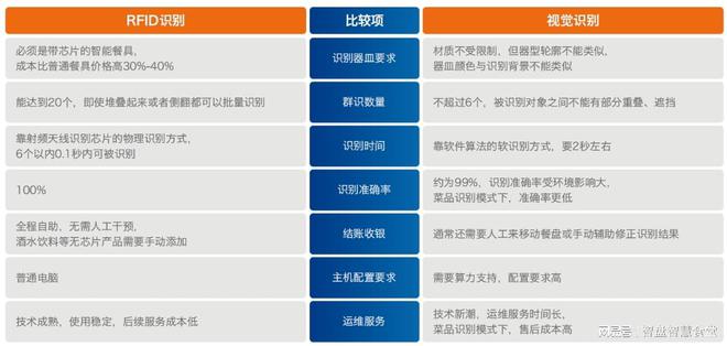 食客在线：引领智能餐饮时代的创新平台的简单介绍