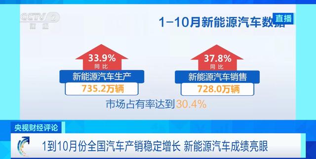 从电赢看新能源产业的未来布局