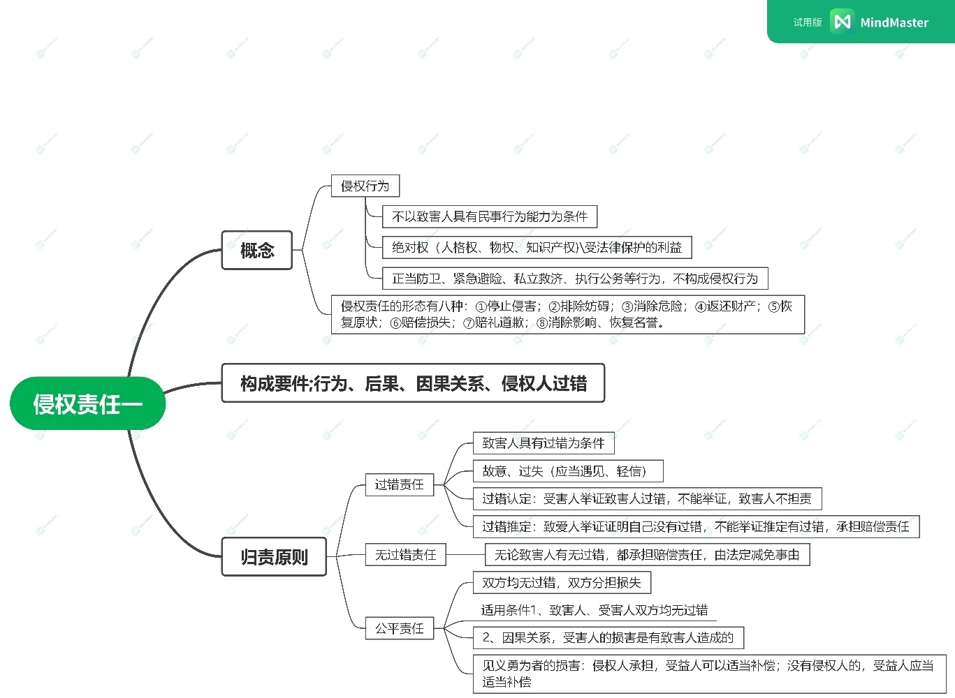 家事如何影响事业？家事也是事在线观看带来深刻的思考的简单介绍