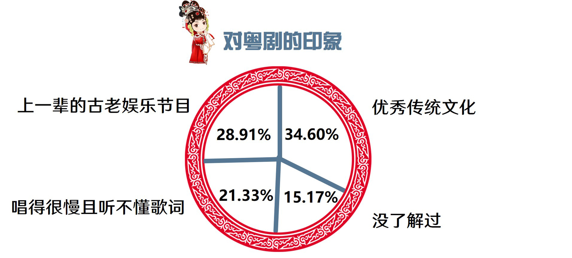 西关大少粤语：深度解读这一经典粤剧的文化魅力