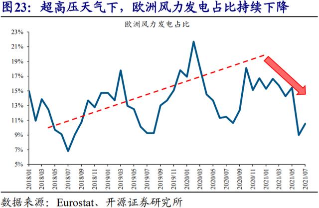 电赢战略：如何通过电力行业创新应对全球能源危机