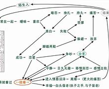 "同居动机分析：爱情、经济与个人自由的权衡"