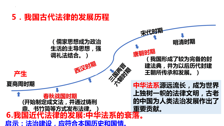 法政先锋析：如何看待现代法治在政治中的作用